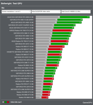 Screenshot 2024-05-04 at 14-23-15 Bellwright PC Performance Benchmarks for Graphics Cards and ...png