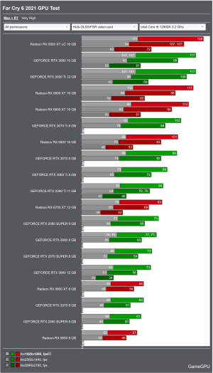 Screenshot 2024-05-06 at 21-40-47 Far Cry 6 test 2021 - Action _ FPS _ TPS - TEST GPU.png