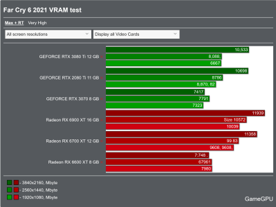 Screenshot 2024-05-06 at 21-59-02 Far Cry 6 test 2021 - Action _ FPS _ TPS - TEST GPU.png