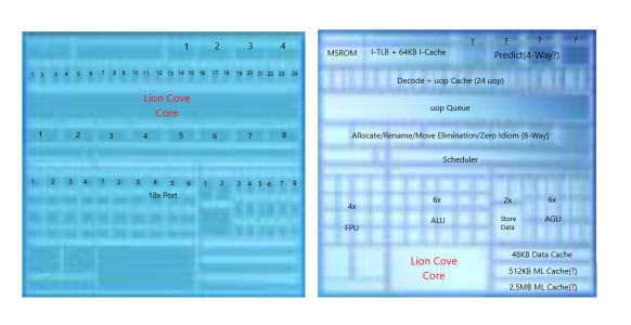 LionCove Core Diagram1.png