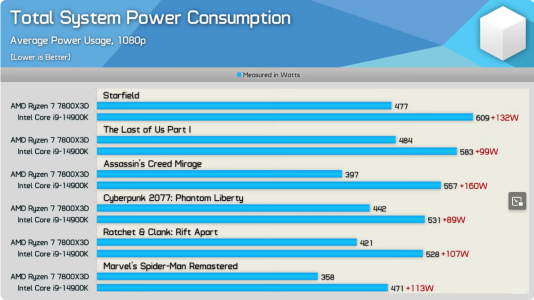 Screenshot 2024-05-07 at 07-14-39 Ryzen 7 7800X3D vs. Core i9-14900K Asus Intel Baseline Profi...png