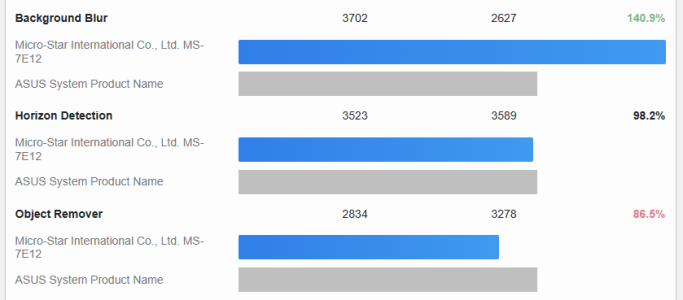 Question - Incredible Apple M4 Benchmarks... | Page 6 | AnandTech ...