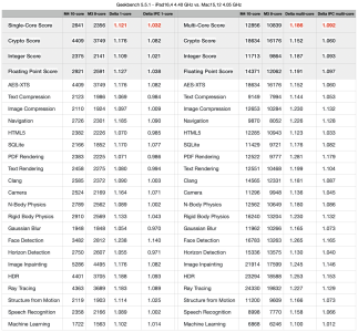 M4vsM3-Geekbench551.png