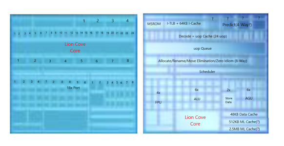 LionCove Core Diagram1.png LionCove Core Diagram1.png
