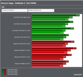 Screenshot 2024-05-21 at 13-43-11 Senua's Saga - Hellblade II PC Performance Benchmarks for Gr...png