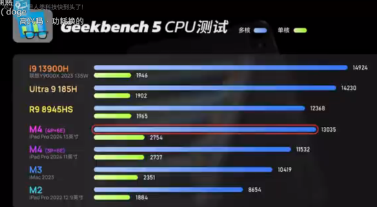 Question - Incredible Apple M4 Benchmarks... | Page 11 | AnandTech ...