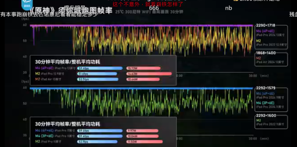 Question - Incredible Apple M4 benchmarks... | Page 12 | AnandTech ...