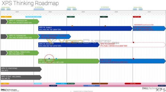 dell-xps-roadmap.jpg
