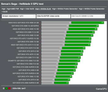 Screenshot 2024-05-24 at 15-44-37 Senua's Saga - Hellblade II - PC performance graphics benchm...png