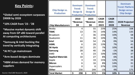 Breaking-Analysis_-How-NVIDIA-TSM-Broadcom-and-Qualcomm-Will-Lead-a-Trillion-Dollar-Silicon-Bo...jpg