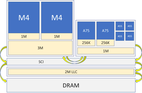 Exynos9820_575px.png